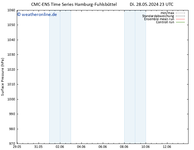 Bodendruck CMC TS Do 30.05.2024 23 UTC