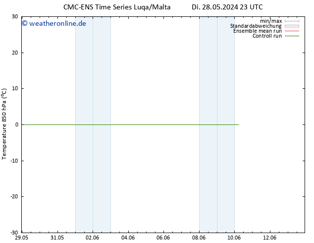 Temp. 850 hPa CMC TS Fr 07.06.2024 23 UTC
