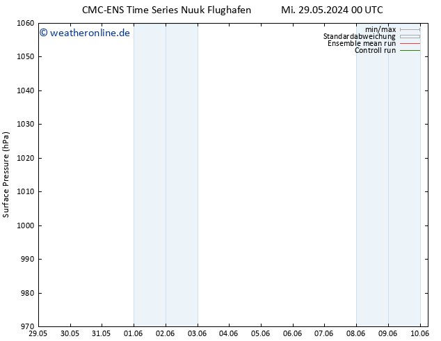 Bodendruck CMC TS Do 30.05.2024 00 UTC
