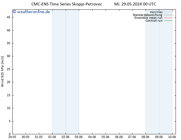 Wind 925 hPa CMC TS Mi 29.05.2024 12 UTC