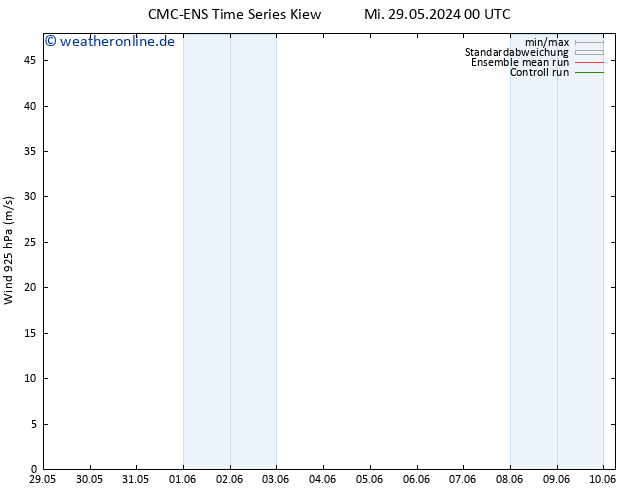 Wind 925 hPa CMC TS Mi 05.06.2024 00 UTC