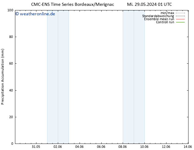 Nied. akkumuliert CMC TS Mi 29.05.2024 07 UTC