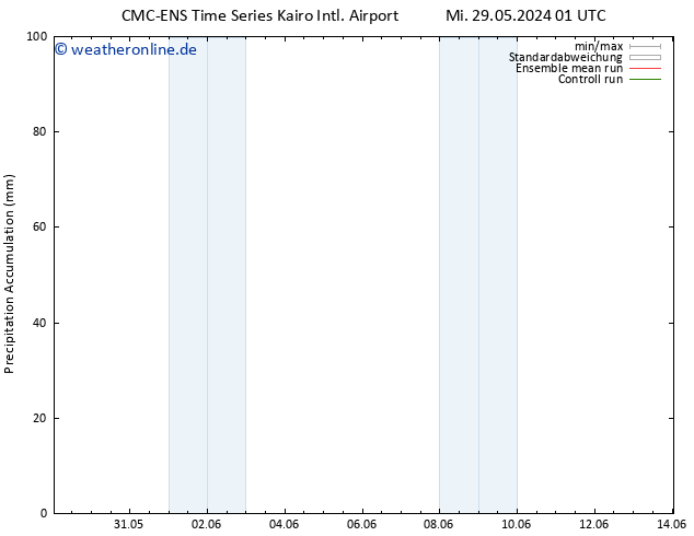 Nied. akkumuliert CMC TS So 02.06.2024 13 UTC