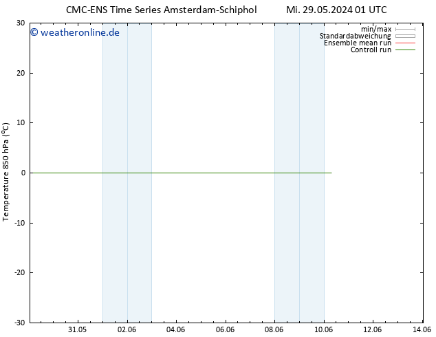 Temp. 850 hPa CMC TS Sa 08.06.2024 01 UTC