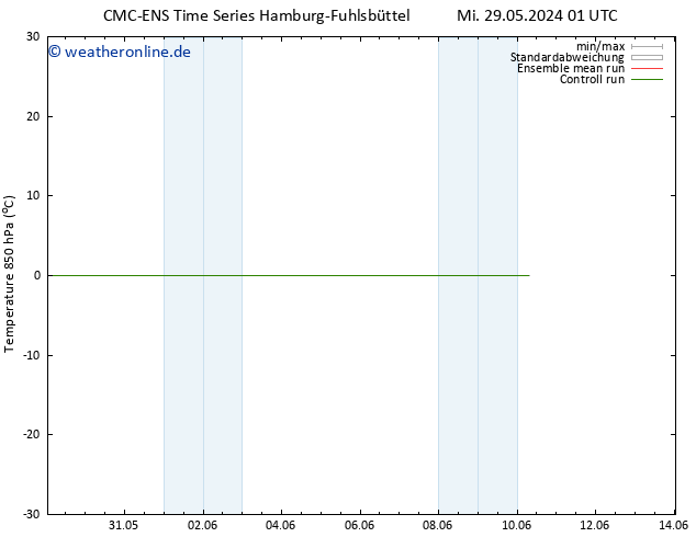 Temp. 850 hPa CMC TS Fr 31.05.2024 01 UTC