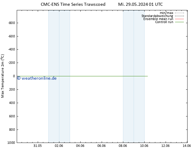 Höchstwerte (2m) CMC TS Do 30.05.2024 01 UTC