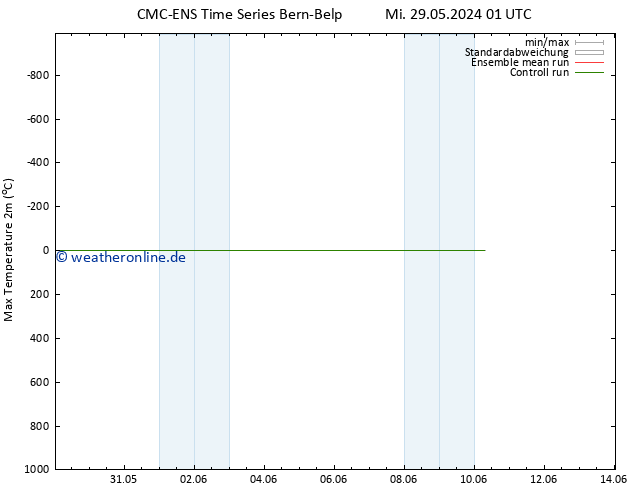 Höchstwerte (2m) CMC TS Mi 29.05.2024 13 UTC