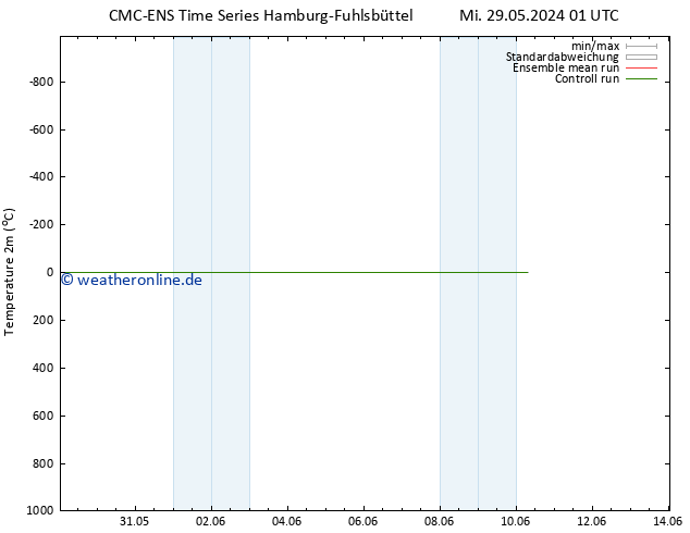 Temperaturkarte (2m) CMC TS Mi 05.06.2024 01 UTC