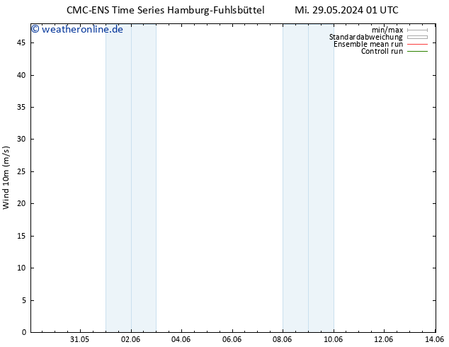 Bodenwind CMC TS Do 30.05.2024 19 UTC