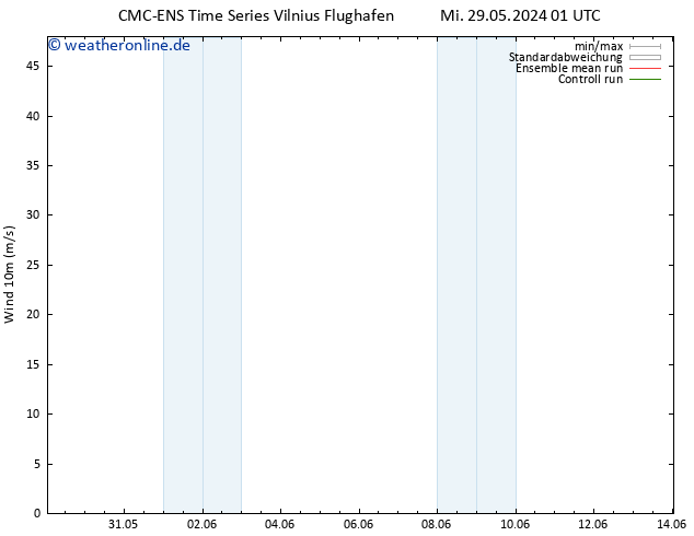 Bodenwind CMC TS Mi 29.05.2024 07 UTC