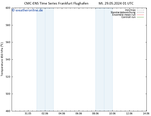 Height 500 hPa CMC TS Fr 31.05.2024 13 UTC
