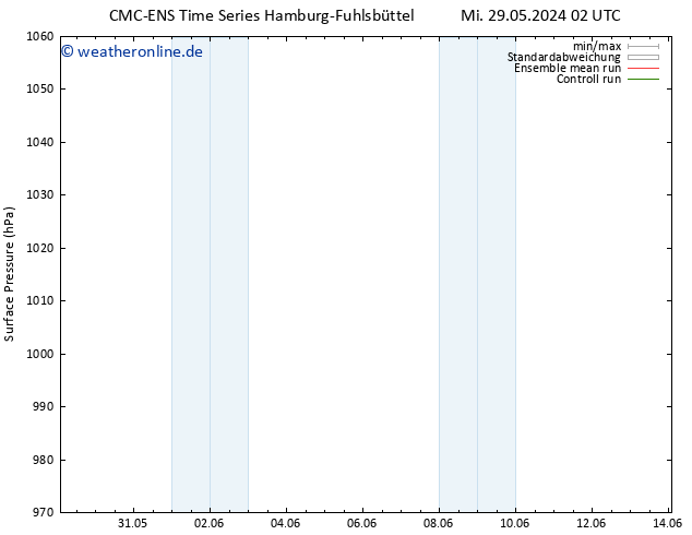Bodendruck CMC TS Mi 29.05.2024 14 UTC