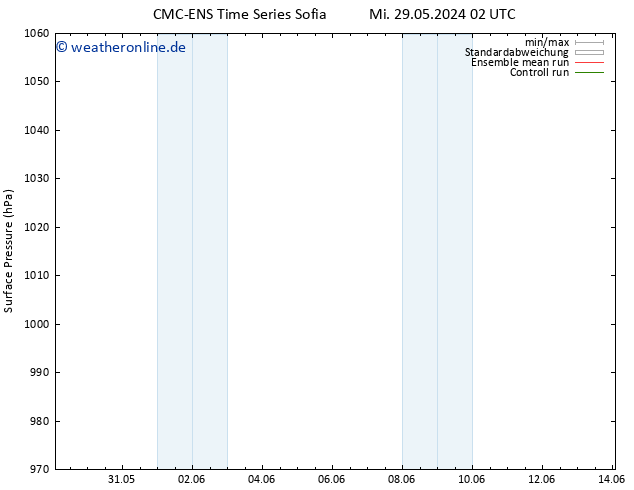 Bodendruck CMC TS Mi 29.05.2024 08 UTC