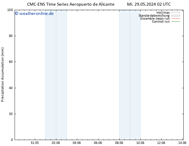 Nied. akkumuliert CMC TS Do 30.05.2024 14 UTC