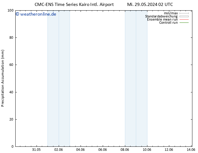 Nied. akkumuliert CMC TS Mi 29.05.2024 02 UTC