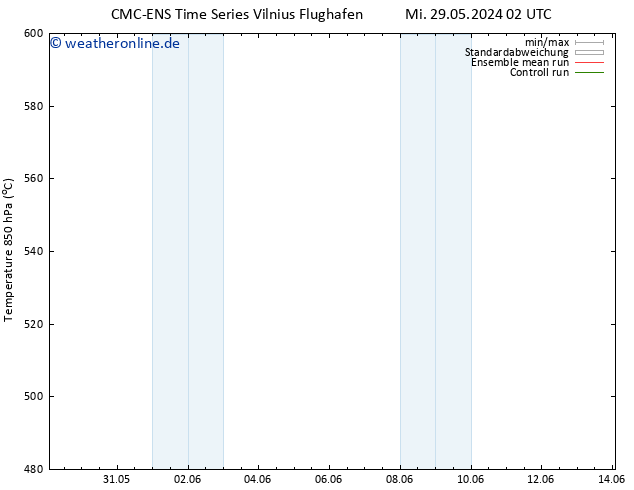 Height 500 hPa CMC TS Sa 08.06.2024 14 UTC