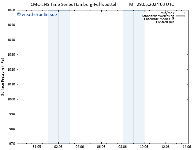 Bodendruck CMC TS Mi 29.05.2024 21 UTC