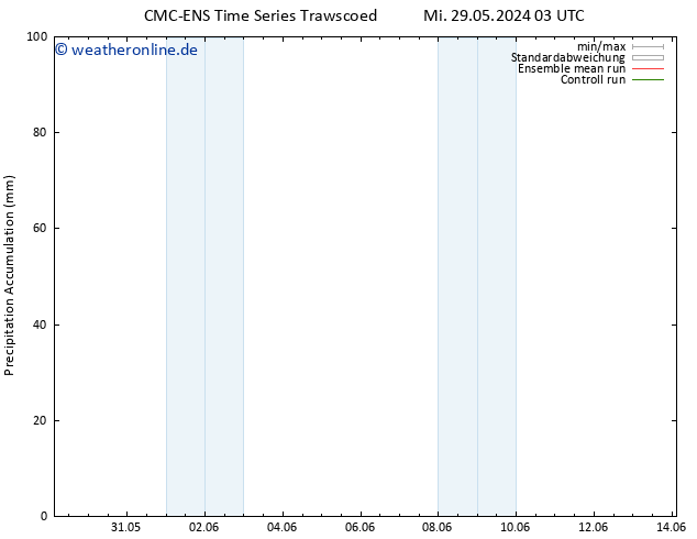 Nied. akkumuliert CMC TS Sa 01.06.2024 03 UTC