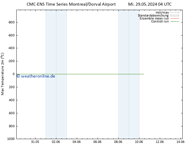Höchstwerte (2m) CMC TS Mo 10.06.2024 10 UTC