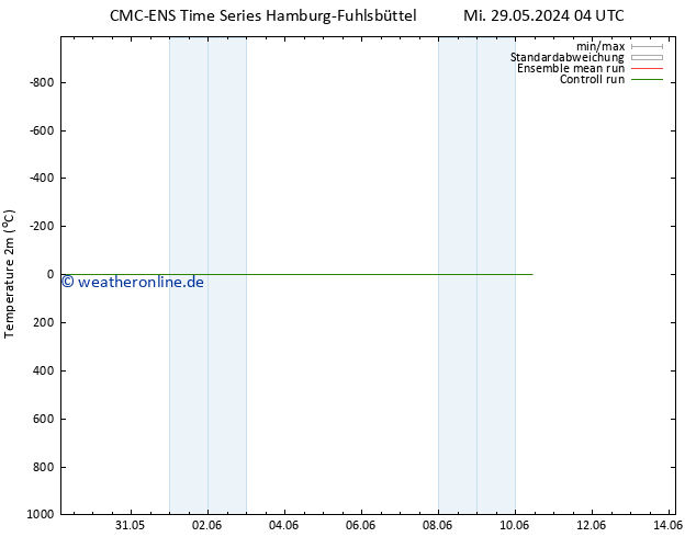 Temperaturkarte (2m) CMC TS Fr 31.05.2024 10 UTC