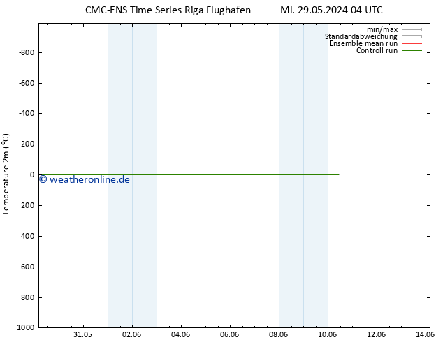 Temperaturkarte (2m) CMC TS Mi 29.05.2024 16 UTC