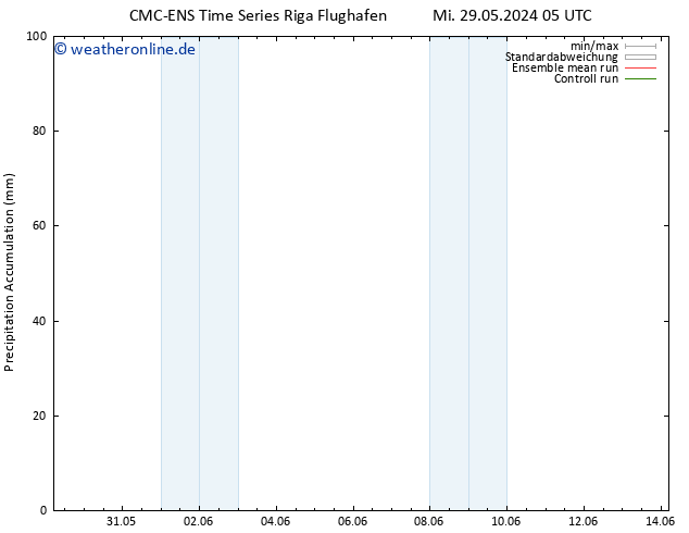 Nied. akkumuliert CMC TS Mi 29.05.2024 11 UTC
