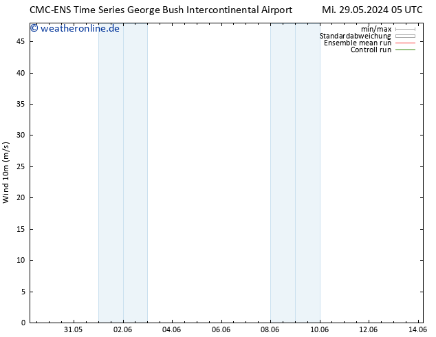 Bodenwind CMC TS Mo 10.06.2024 11 UTC