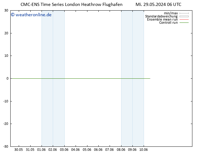 Height 500 hPa CMC TS Mi 29.05.2024 12 UTC
