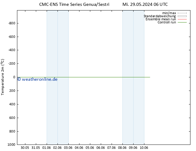 Temperaturkarte (2m) CMC TS Mo 03.06.2024 00 UTC