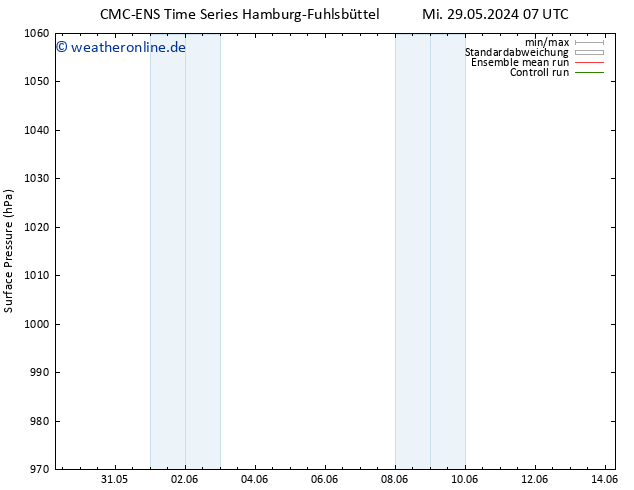 Bodendruck CMC TS Do 30.05.2024 07 UTC