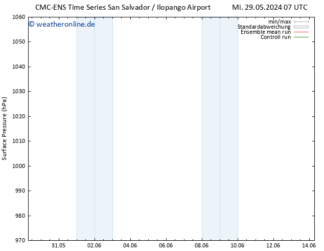 Bodendruck CMC TS Sa 01.06.2024 01 UTC