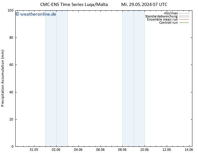 Nied. akkumuliert CMC TS Mi 29.05.2024 13 UTC