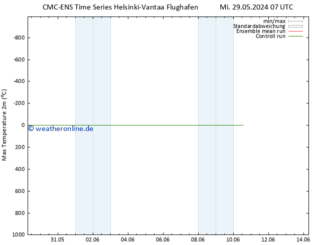 Höchstwerte (2m) CMC TS Sa 01.06.2024 07 UTC