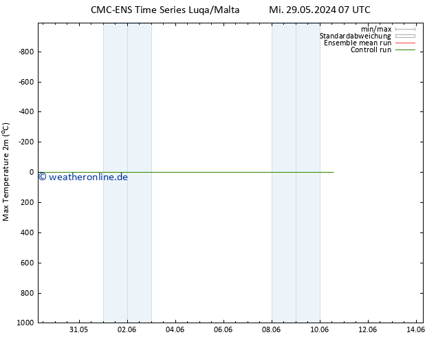 Höchstwerte (2m) CMC TS Sa 08.06.2024 07 UTC