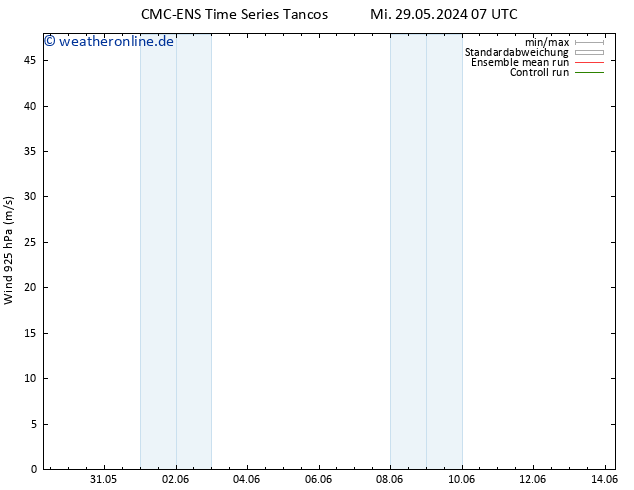 Wind 925 hPa CMC TS Sa 01.06.2024 19 UTC