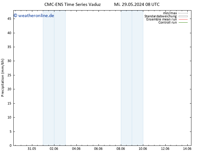 Niederschlag CMC TS Mi 29.05.2024 08 UTC