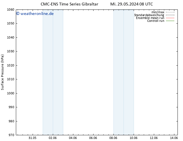 Bodendruck CMC TS Mo 10.06.2024 14 UTC