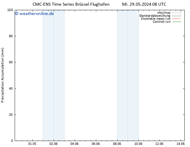Nied. akkumuliert CMC TS Do 30.05.2024 08 UTC