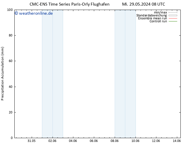Nied. akkumuliert CMC TS Fr 31.05.2024 20 UTC