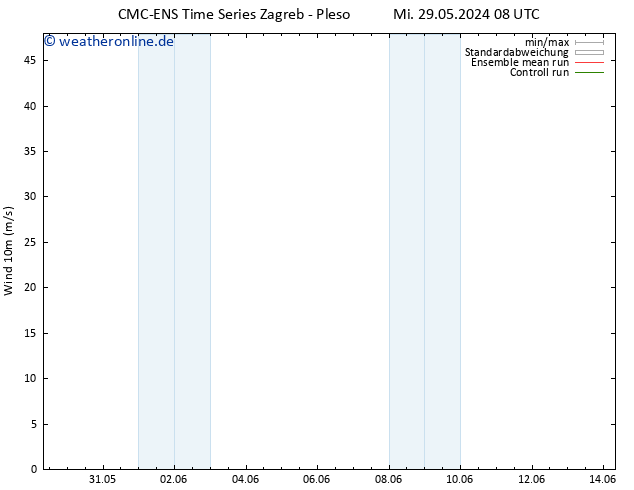 Bodenwind CMC TS Mi 29.05.2024 20 UTC