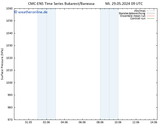 Bodendruck CMC TS Mo 10.06.2024 15 UTC