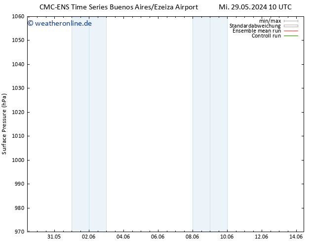 Bodendruck CMC TS Do 30.05.2024 16 UTC