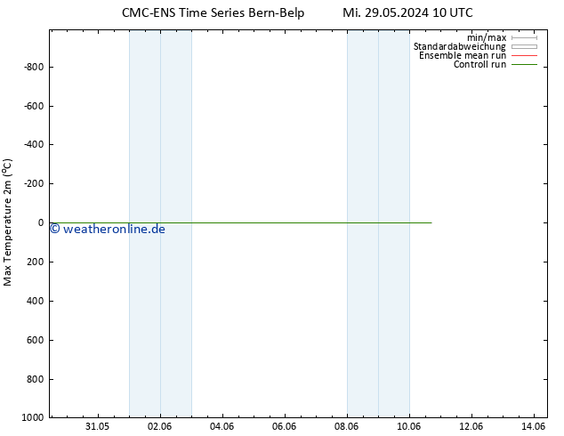 Höchstwerte (2m) CMC TS So 02.06.2024 10 UTC