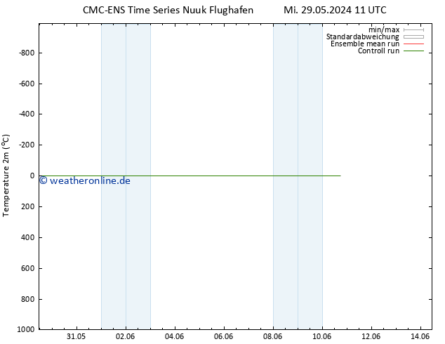 Temperaturkarte (2m) CMC TS Mi 29.05.2024 23 UTC