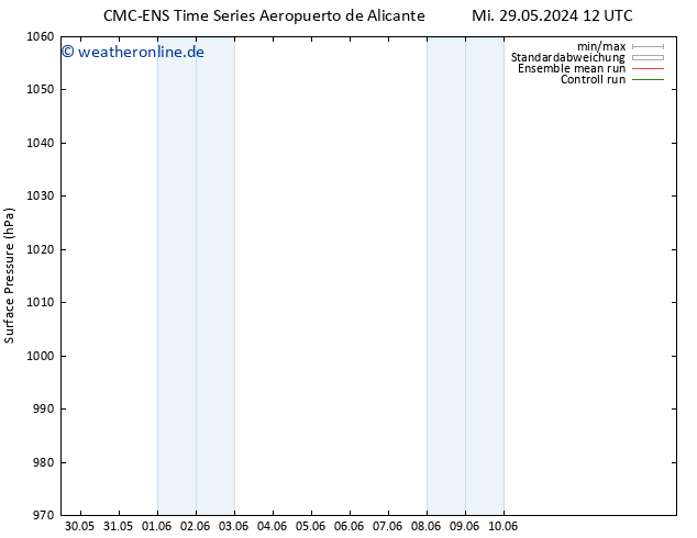 Bodendruck CMC TS So 02.06.2024 12 UTC