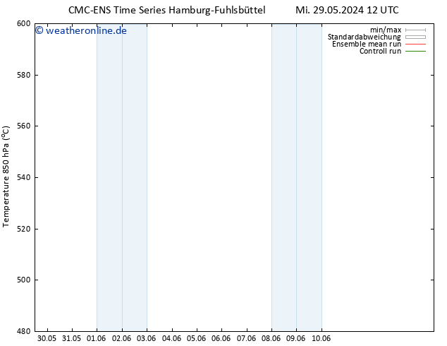 Height 500 hPa CMC TS Mo 10.06.2024 18 UTC