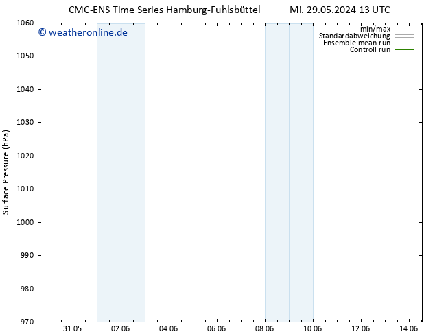 Bodendruck CMC TS Do 06.06.2024 13 UTC