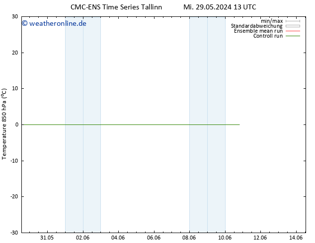 Temp. 850 hPa CMC TS Mi 29.05.2024 13 UTC
