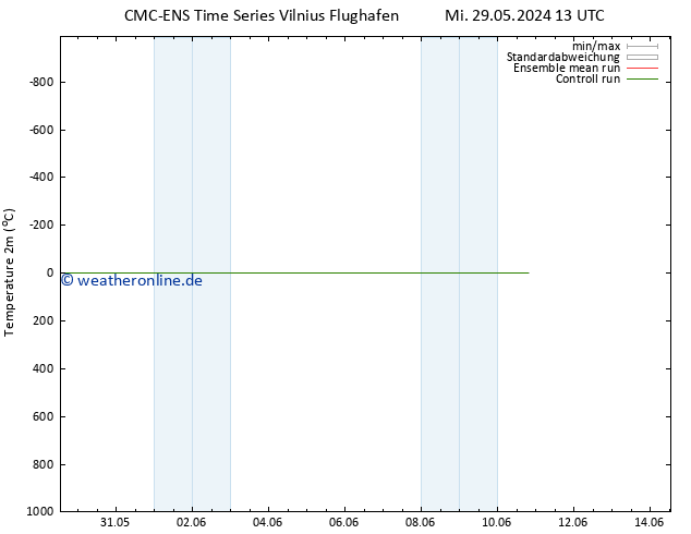 Temperaturkarte (2m) CMC TS Mi 29.05.2024 19 UTC