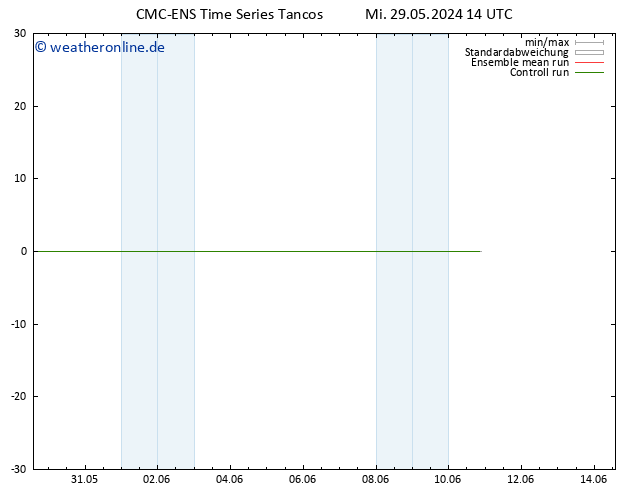 Height 500 hPa CMC TS Fr 31.05.2024 02 UTC